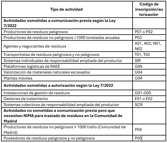 NIMA residuos Qué es, cómo se compone y para qué se utiliza